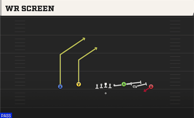 WR Screen play art from Shotgun Empty Trey Flex in CFB 27