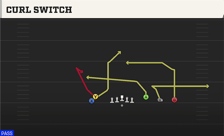 Curl Switch play art from Shotgun Empty Trey Stack in CFB 27