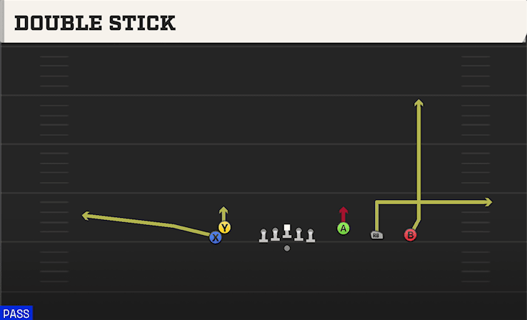 Double Stick play art from Shotgun Empty Trey Stack in CFB 27