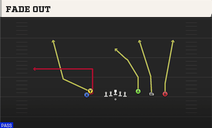 Fade Out play art from Shotgun Empty Trey Stack in CFB 27