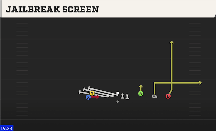 Jailbreak Screen play art from Shotgun Empty Trey Stack in CFB 27