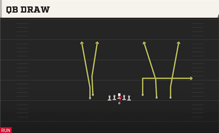 QB Draw play art from Shotgun Empty Trey Stack in CFB 27
