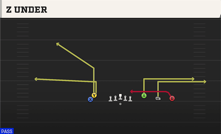 Z Under play art from Shotgun Empty Trey Stack in CFB 27