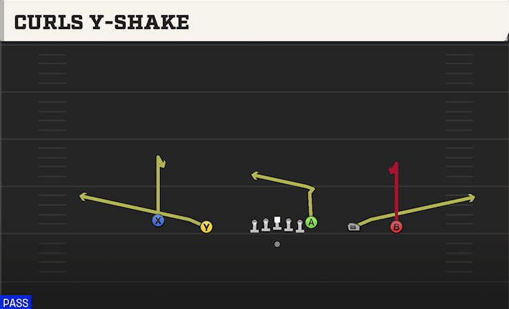 Curls Y-Shake play art from Shotgun Empty Trey in CFB 27