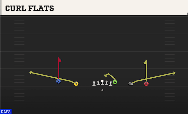 Curl Flats play art from Shotgun Empty Trey in CFB 27