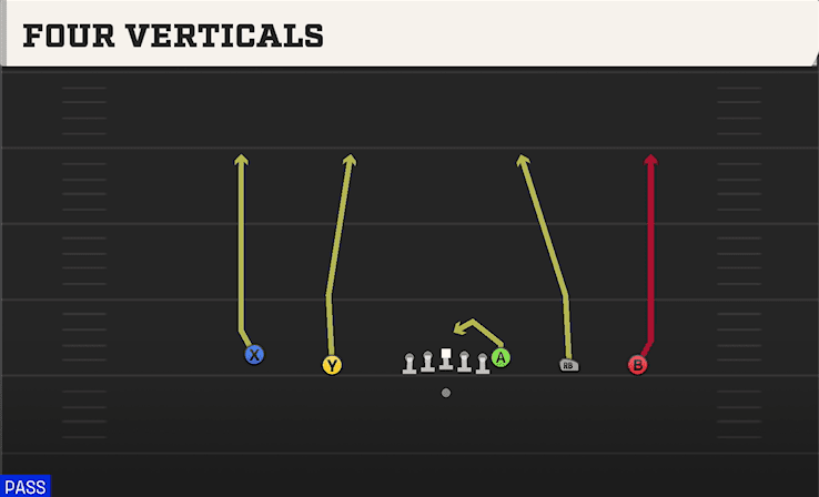 Four Verticals play art from Shotgun Empty Trey in CFB 27