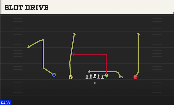 Slot Drive play art from Shotgun Empty Trey in CFB 27