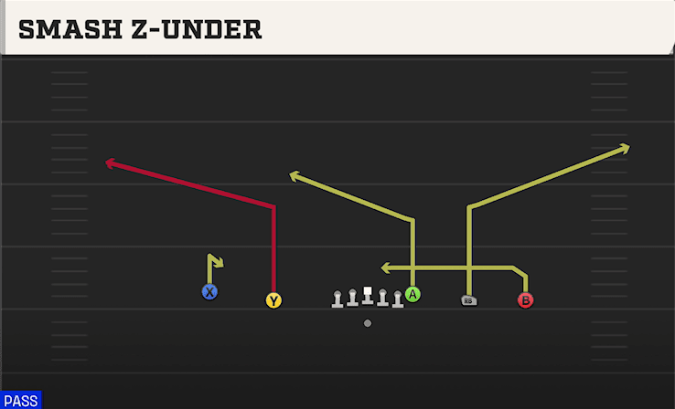 Smash Z-Under play art from Shotgun Empty Trey in CFB 27