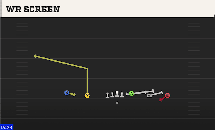 WR Screen play art from Shotgun Empty Trey in CFB 27