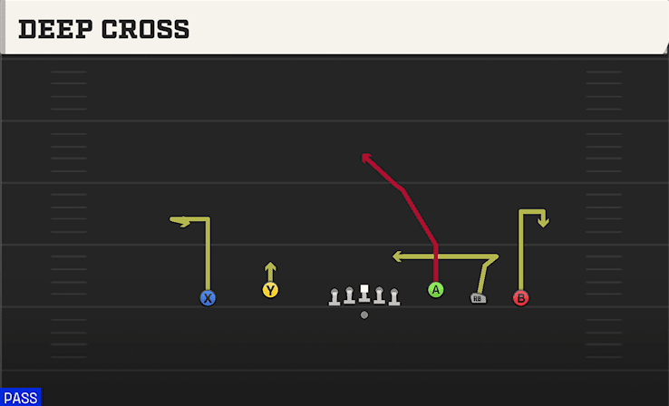 Deep Cross play art from Shotgun Empty Trips Speed in CFB 27