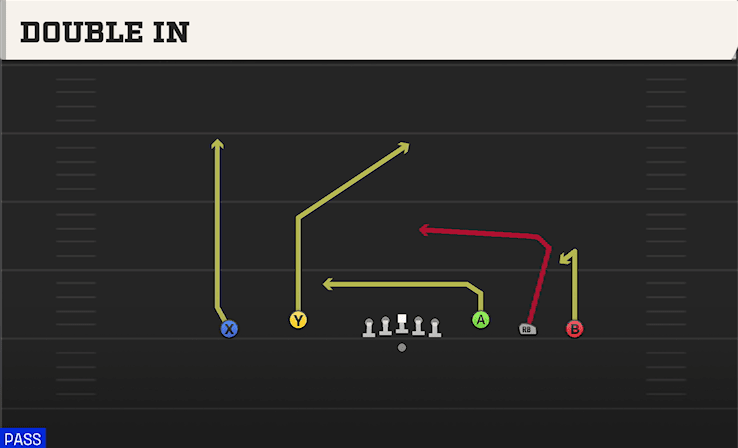 Double In play art from Shotgun Empty Trips Speed in CFB 27