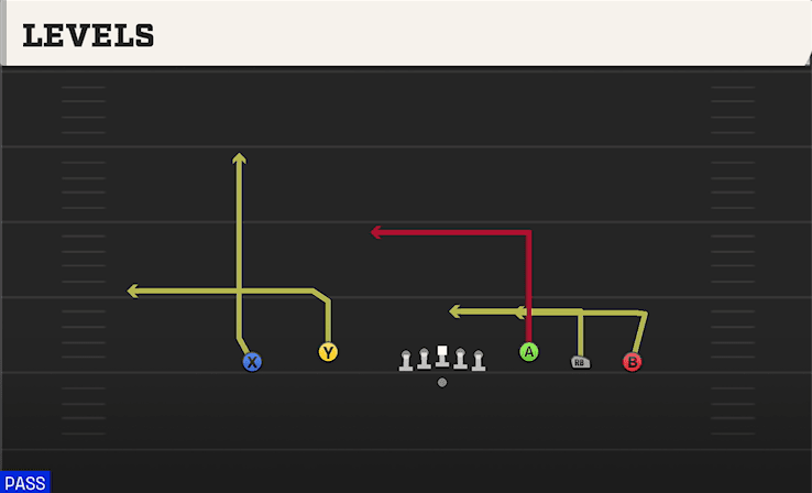 Levels play art from Shotgun Empty Trips Speed in CFB 27