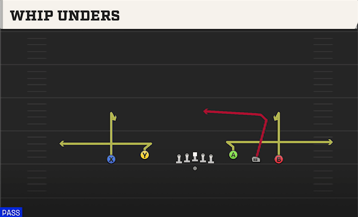 Whip Unders play art from Shotgun Empty Trips Speed in CFB 27