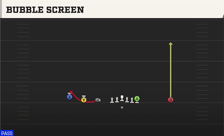 Bubble Screen play art from Shotgun Empty Trips TE in CFB 27