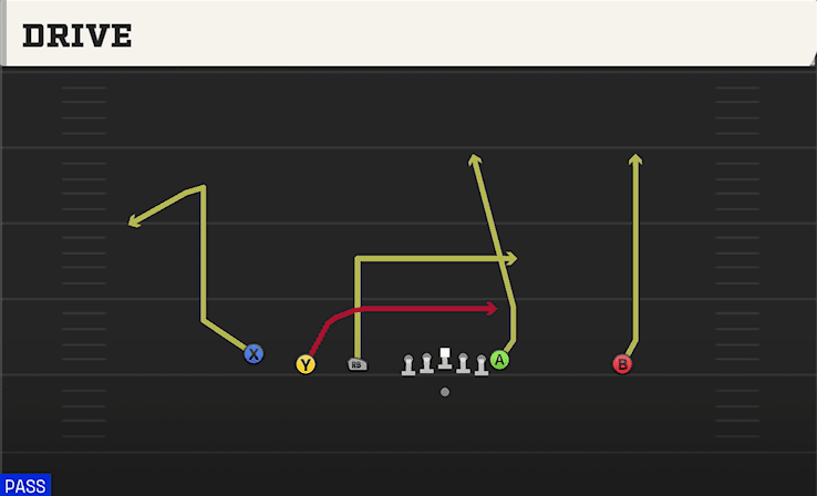 Drive play art from Shotgun Empty Trips TE in CFB 27
