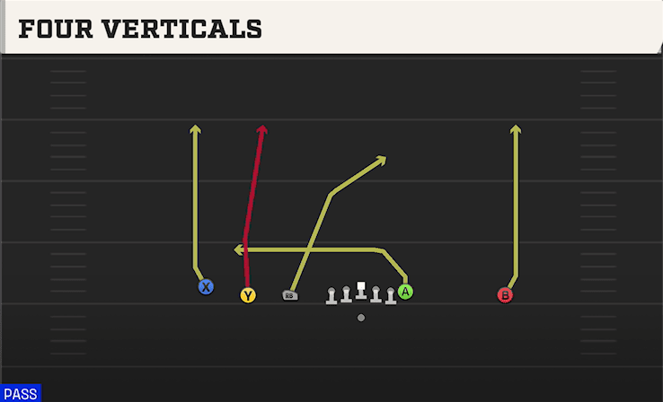 Four Verticals play art from Shotgun Empty Trips TE in CFB 27