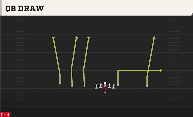 QB Draw play art from Shotgun Empty Trips TE in CFB 27