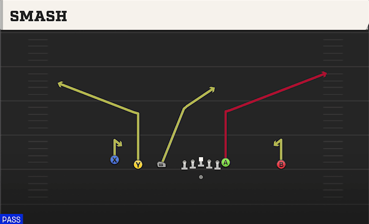 Smash play art from Shotgun Empty Trips TE in CFB 27