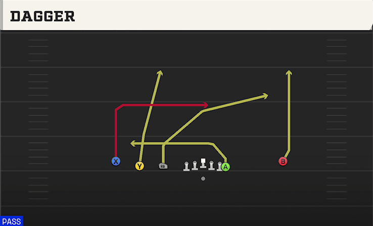 Dagger play art from Shotgun Empty Trips Y Off in CFB 27