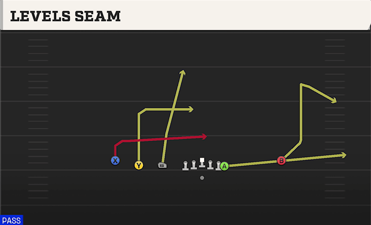 Levels Seam play art from Shotgun Empty Trips Y Off in CFB 27