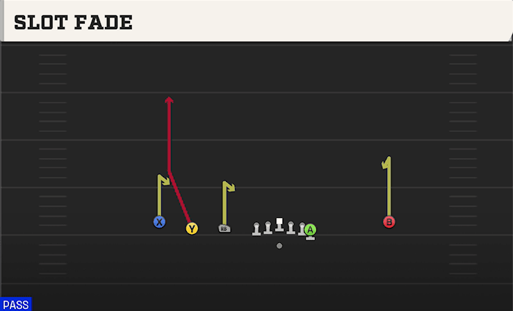 Slot Fade play art from Shotgun Empty Trips Y Off in CFB 27