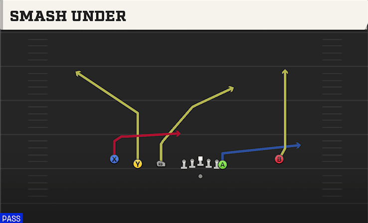 Smash Under play art from Shotgun Empty Trips Y Off in CFB 27