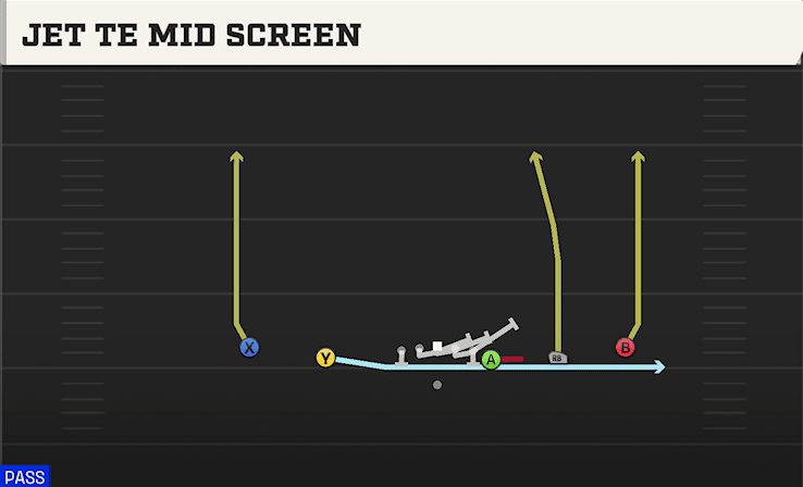 Jet TE Mid Screen play art from Shotgun Empty Y Off Trips in CFB 27