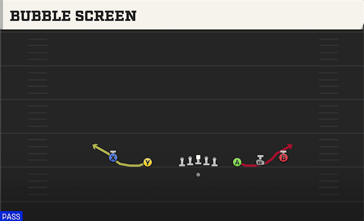 Bubble Screen play art from Shotgun Empty Y Slot in CFB 27