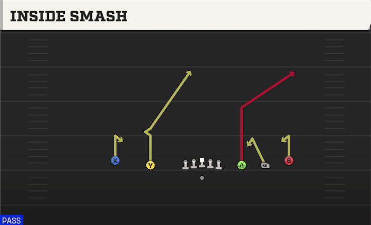 Inside Smash play art from Shotgun Empty Y Slot in CFB 27