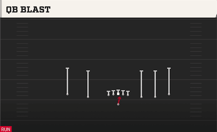 QB Blast play art from Shotgun Empty Y Slot in CFB 27