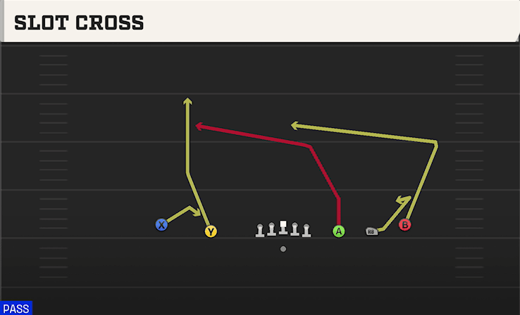 Slot Cross play art from Shotgun Empty Y Slot in CFB 27