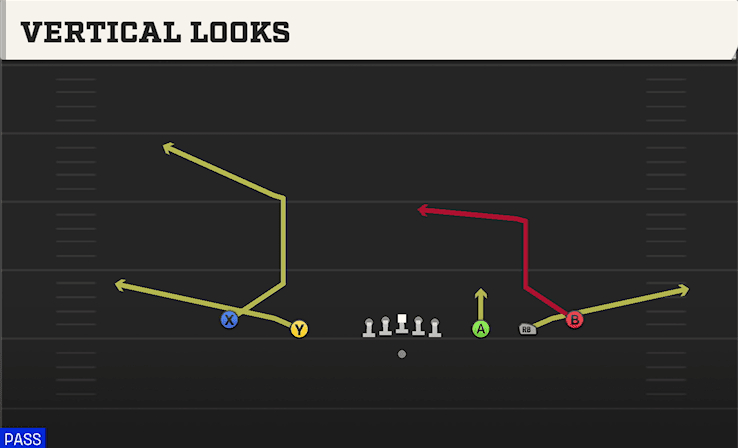 Vertical Looks play art from Shotgun Empty Y Slot in CFB 27