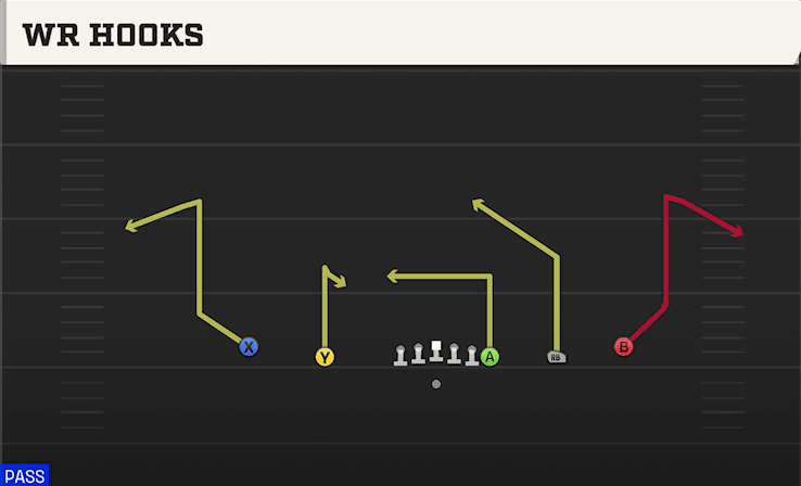 WR Hooks play art from Shotgun Empty Y-Flex in CFB 27
