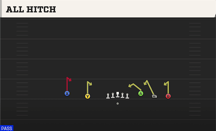 All Hitch play art from Shotgun Empty Y-Trey in CFB 27