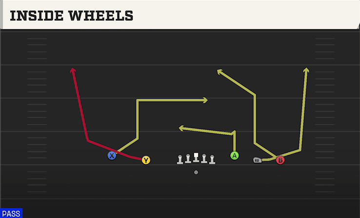 Inside Wheels play art from Shotgun Empty Y-Trey in CFB 27