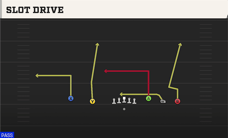 Slot Drive play art from Shotgun Empty Y-Trey in CFB 27