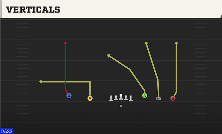 Verticals play art from Shotgun Empty Y-Trey in CFB 27