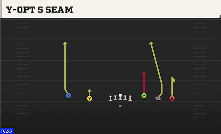 Y-Opt S Seam play art from Shotgun Empty Y-Trey in CFB 27