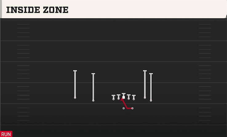 Inside Zone play art from Shotgun Flanker Close in CFB 27