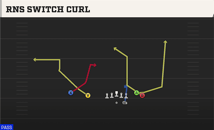 Rns Switch Curl play art from Shotgun Flanker Close in CFB 27