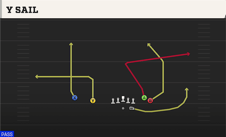 Y Sail play art from Shotgun Flanker Close in CFB 27