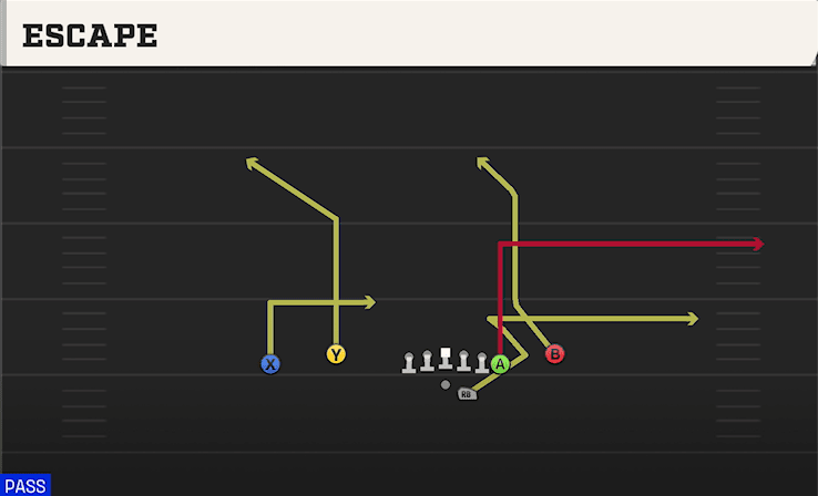 Escape play art from Shotgun Flex Y Off Close in CFB 27