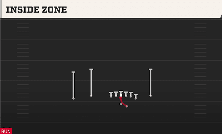 Inside Zone play art from Shotgun Flex Y Off Close in CFB 27