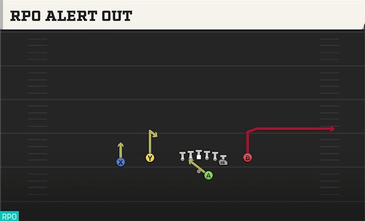 RPO Alert Out play art from Shotgun Flex Y Off Close in CFB 27