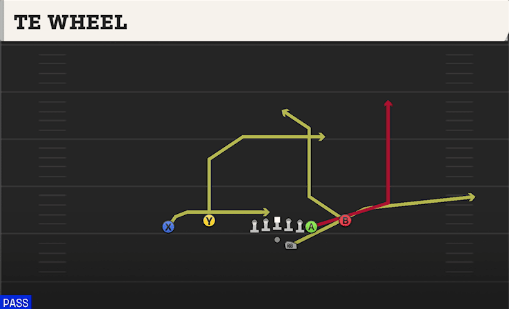 TE Wheel play art from Shotgun Flex Y Off Close in CFB 27