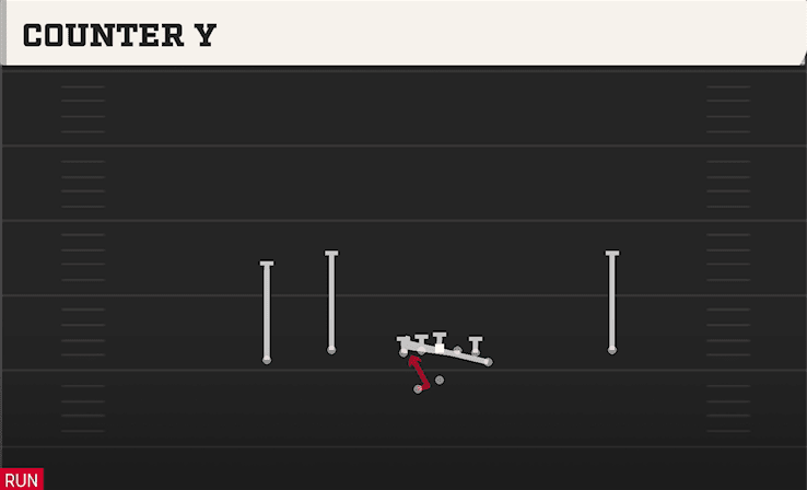 Counter Y play art from Shotgun Flex Y Off WK in CFB 27