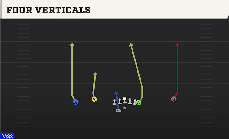 Four Verticals play art from Shotgun Flex Y Off WK in CFB 27