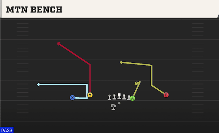 Mtn Bench play art from Shotgun Flex Y Off WK in CFB 27