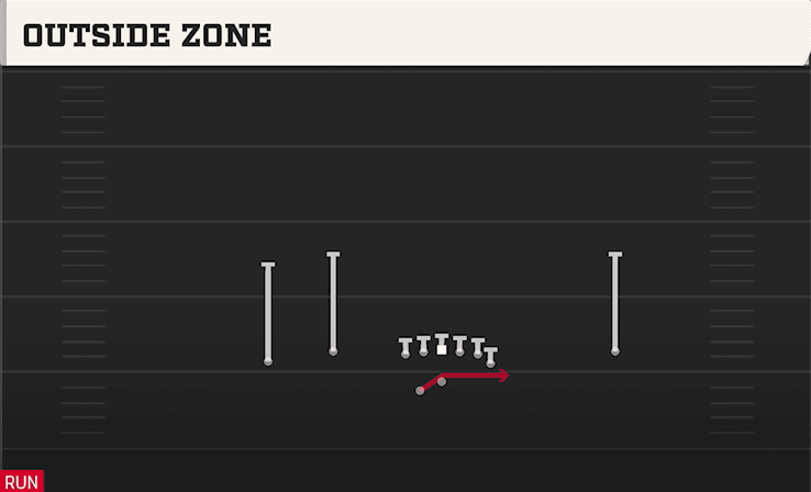 Outside Zone play art from Shotgun Flex Y Off WK in CFB 27