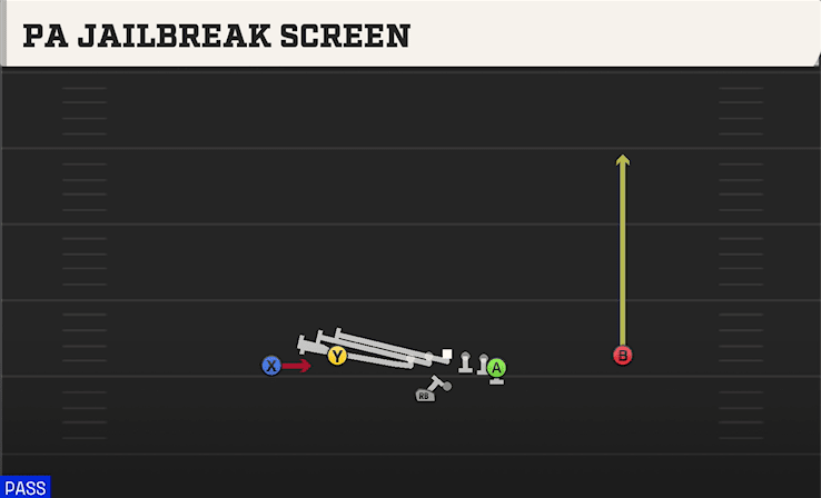 PA Jailbreak Screen play art from Shotgun Flex Y Off WK in CFB 27